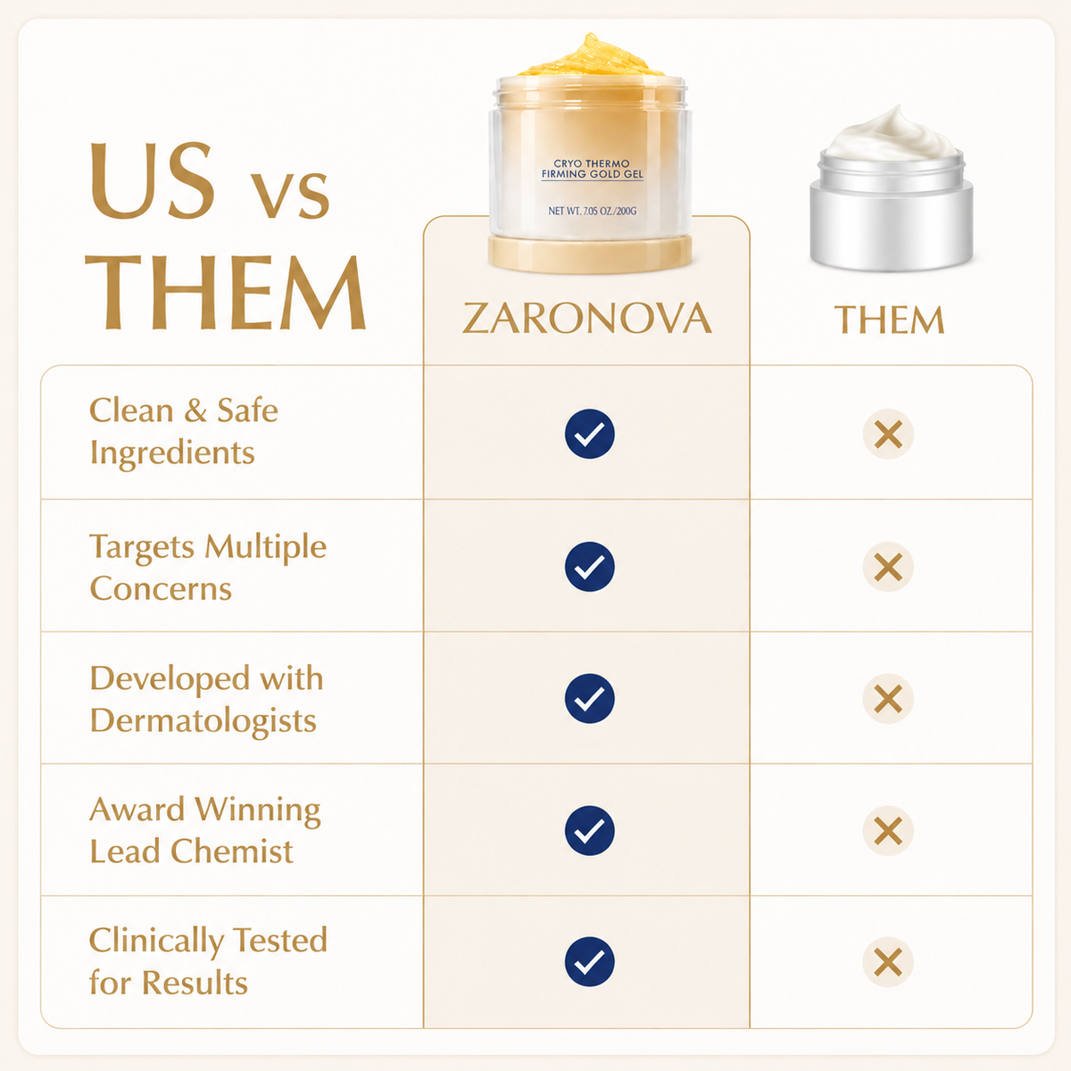 ZARONOVA Cryo Thermo Firming Gel